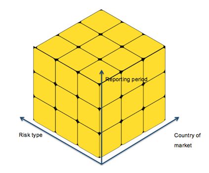 Image:Multidimensional model.jpg