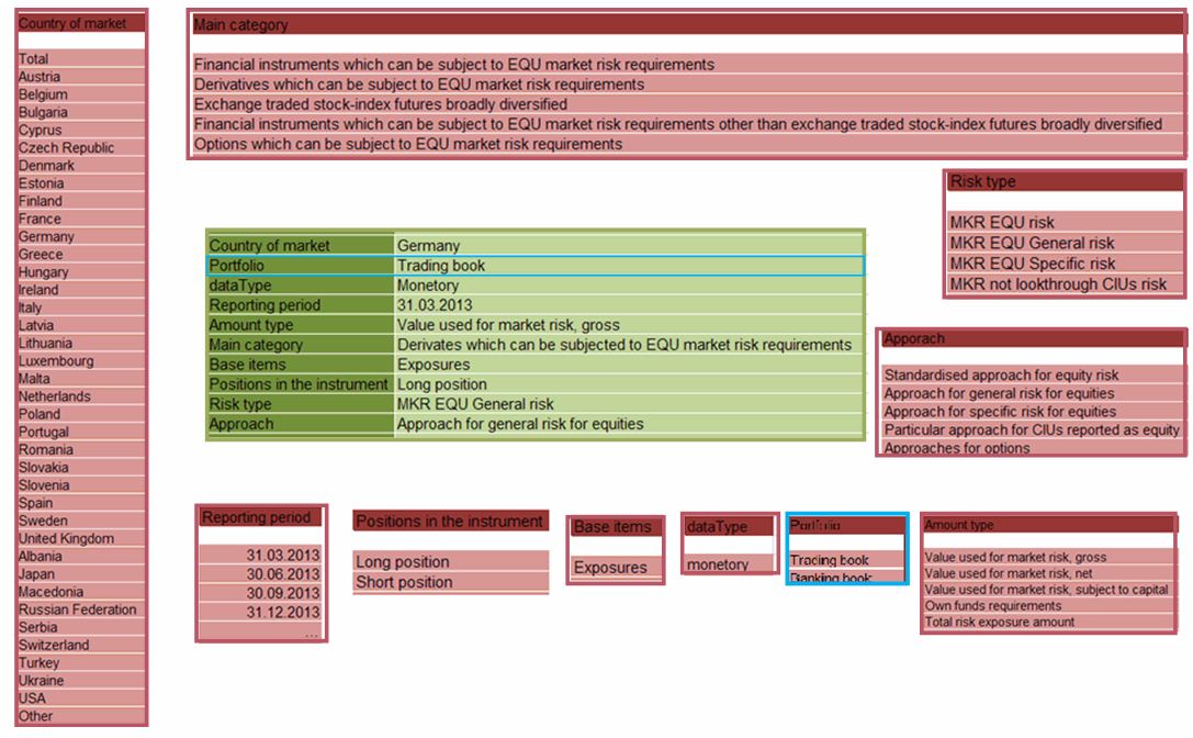 Image:Extensibility of Data Point Model is shown by adding a portfolio-dimension.jpg