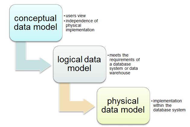 smart polymers applications in biotechnology