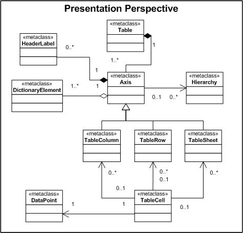 Image:PresentationPerspective.jpg