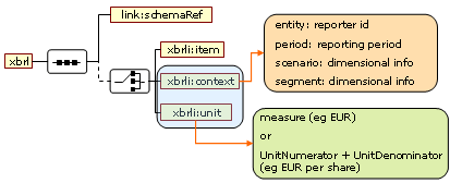 Image:Document_structure.gif