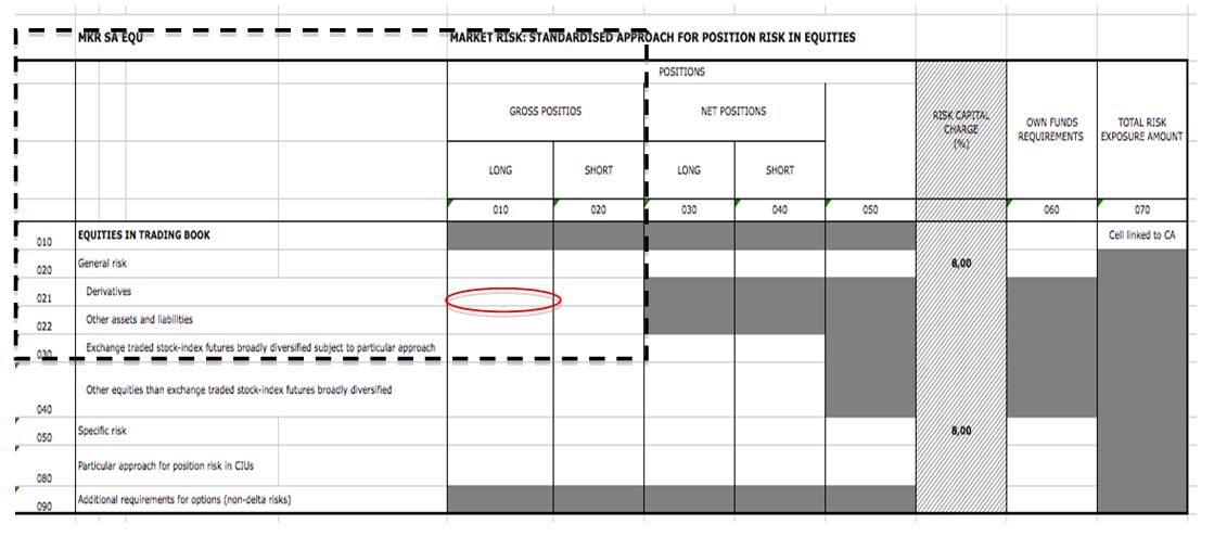 Image:Table MKR SA EQU as an example of a form centric approach.jpg