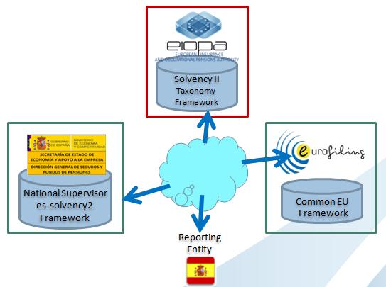 Image:LocalizationEuropeanTaxonomyFrameworks2.jpg