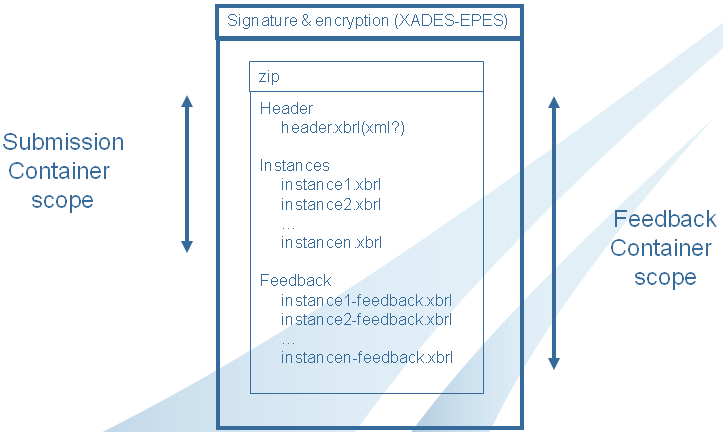 Image:XADES-EPES-ZIP-proposition.png