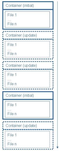 Image:InitialAndUpdatedContainers.jpg