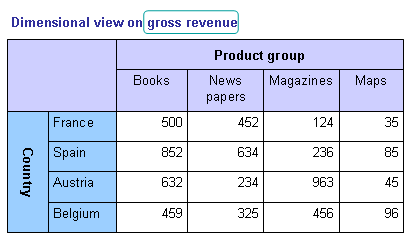 Image:Multidimensional_table.gif