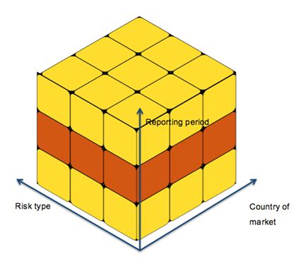 Image:Slicing visualised.jpg