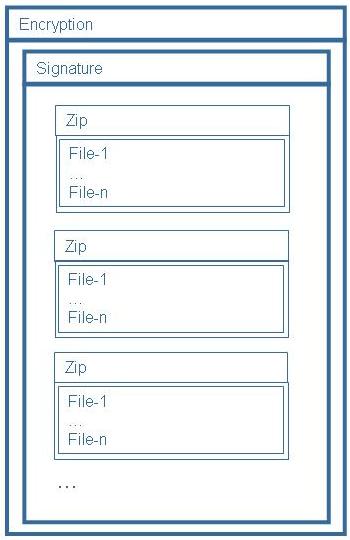 Image:ContainingSeveralPackages.jpg