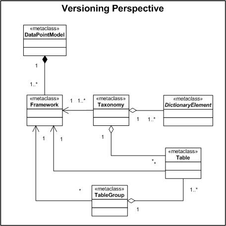 Image:VersioningPerspective.jpg