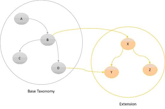 Image:Extensibility.jpg