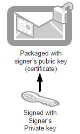 Image:PublicPrivateKeys.jpg